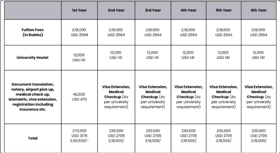 MBBS in Russia 10