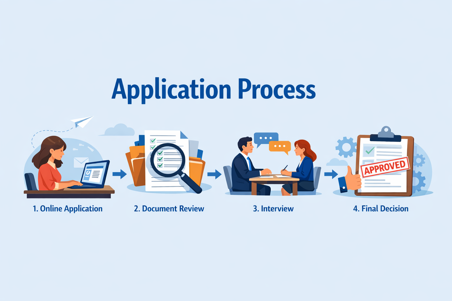 Application Process